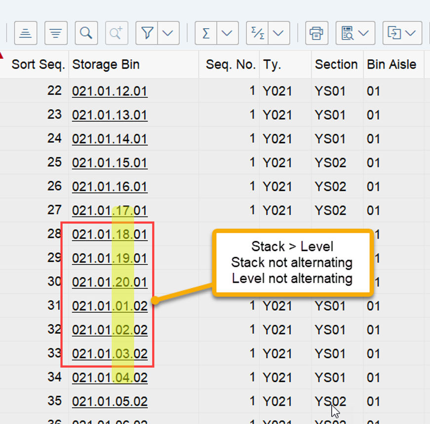 SAP EWM storage bin sorting CLSP_12